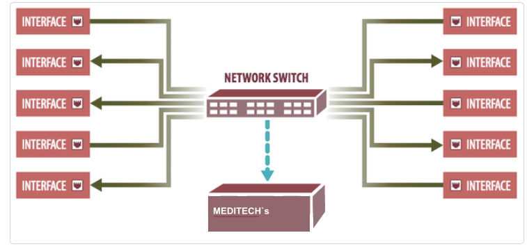 HL7 interface